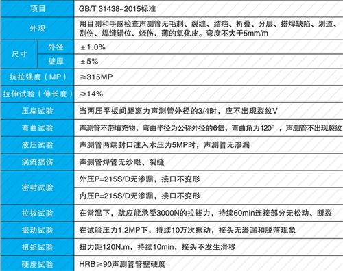 城固螺旋式声测管性能特点